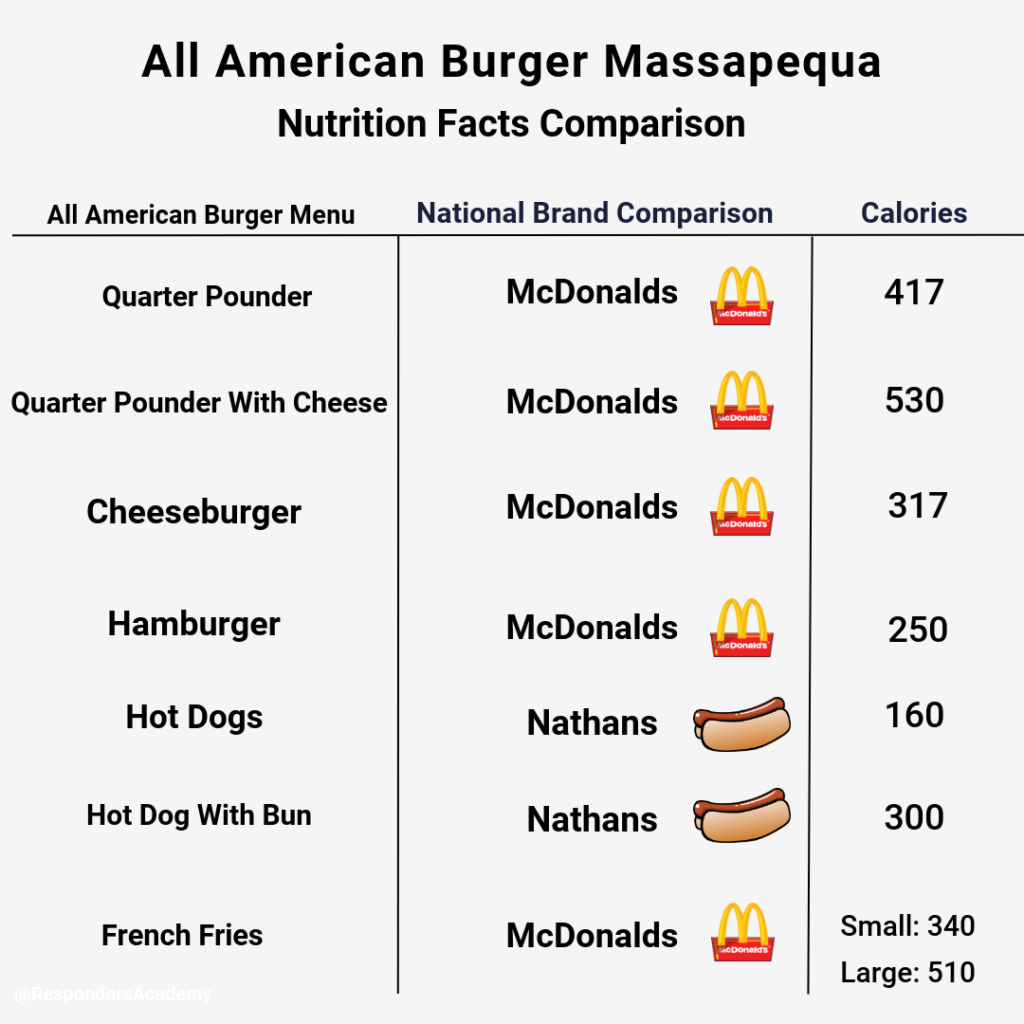 mcdonalds-nutrition